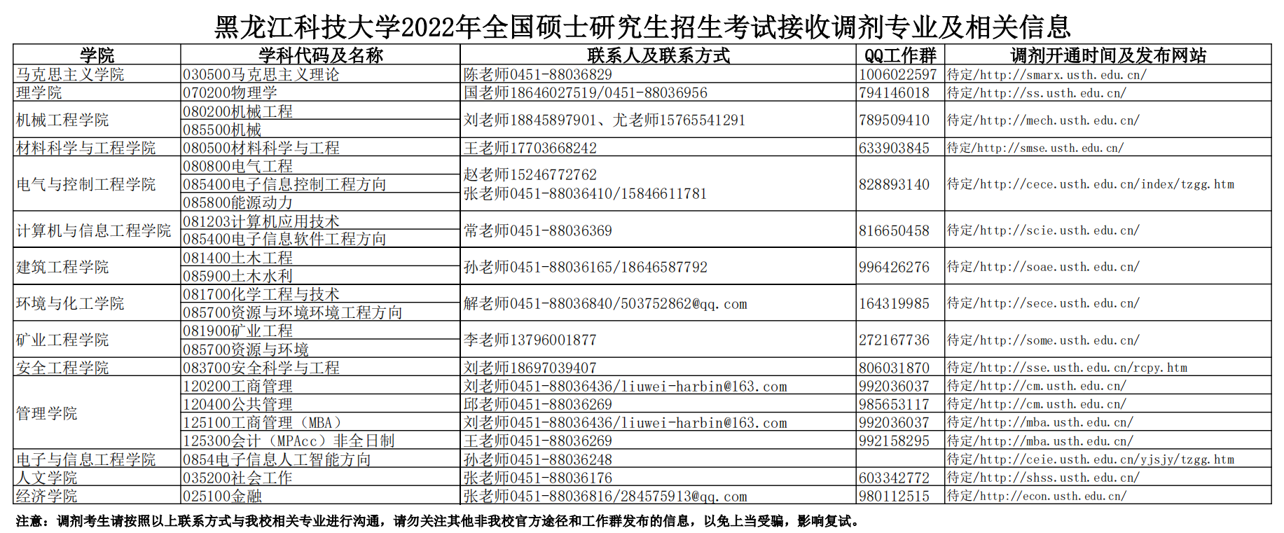 黑龙江科技大学2022年MBA复试分数线 黑龙江科技大学2022年MBA复试分数线