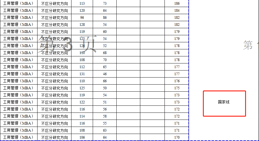 中央民族大学2022年MBA复试分数线