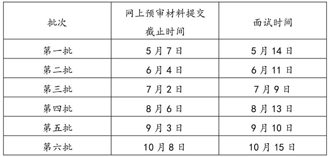 上海师范大学2023年入学MBA考生预面试意向登记通知 上海师范大学2023年入学MBA考生预面试意向登记通知