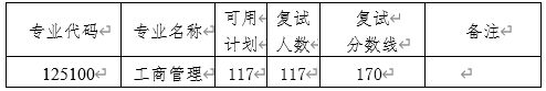 南京师范大学2022年MBA复试分数线