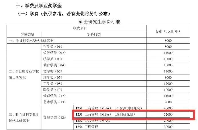 中南大学MBA深圳班项目介绍