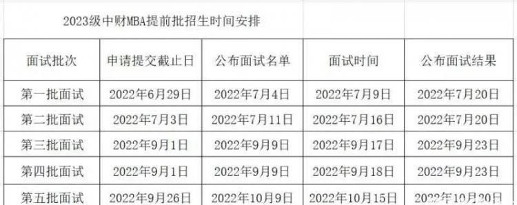 2023年中央财经大学工商管理专业硕士MBA提前面试政策