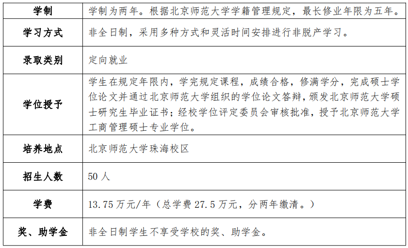 北京师范大学湾区国际商学院2023年MBA招生正式启动 北京师范大学湾区国际商学院2023年MBA招生正式启动