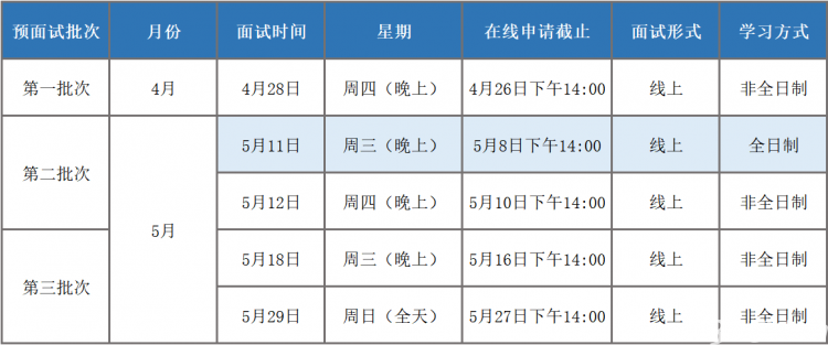 华东师范大学2023年入学MBA提前面试申请(4-5月)已开启 华东师范大学2023年入学MBA提前面试申请(4-5月)已开启