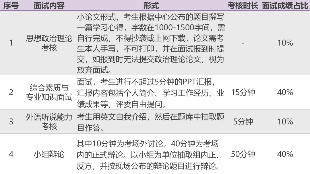 华南理工大学2023年MBA提前面试申请通知