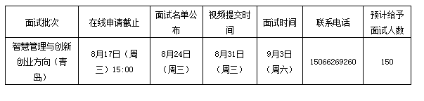 2023年西安交通大学MBA提前批面试网报通知
