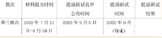 2023年北京外国语大学MBA项目第三批次提前面试申请通知 2023年北京外国语大学MBA项目第三批次提前面试申请通知