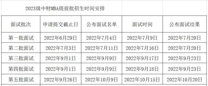 中央财经大学2023级工商管理专业硕士（MBA）提前批面试启动