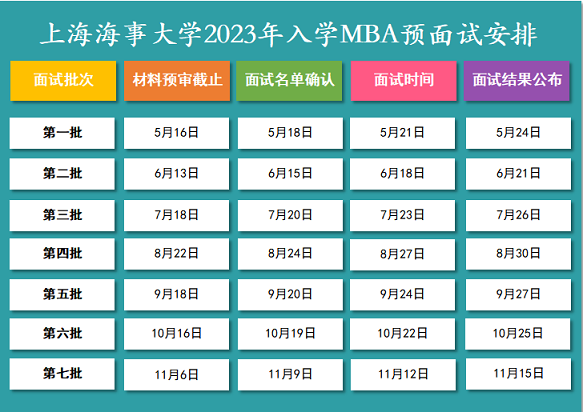 上海海事大学2023年MBA提前面试申请通道开启