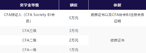 上海高级金融学院2023级MBA奖学金重磅发布