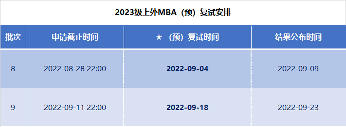 上海外国语大学MBA2023级第八/九批次预复试申请中! 上海外国语大学MBA2023级第八/九批次预复试申请中!