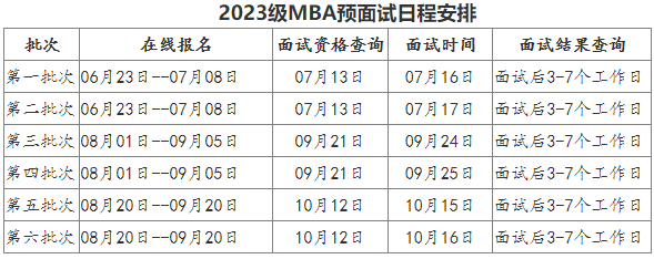 北京科技大学2023级MBA(非全日制)预面试通知 北京科技大学2023级MBA(非全日制)预面试通知