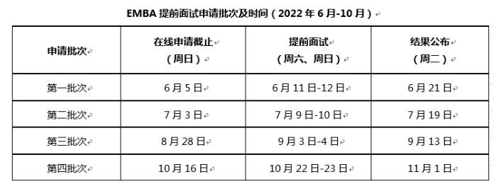哈尔滨工业大学2023年入学EMBA提前面试方案 哈尔滨工业大学2023年入学EMBA提前面试方案