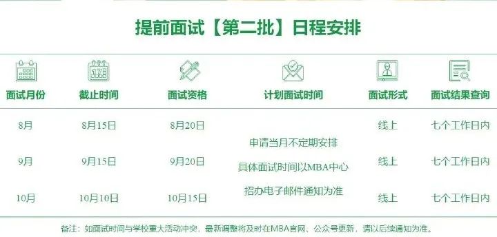 2023年中国农业大学MBA提前面试日程安排