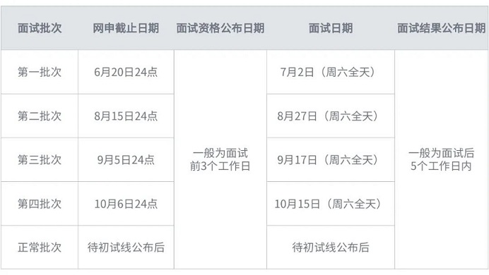 对外经济贸易大学2023年MBA提前批次面试通知