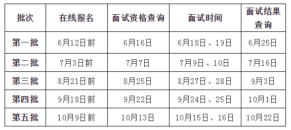 北京邮电大学2023级非全日制MBA预面试通知