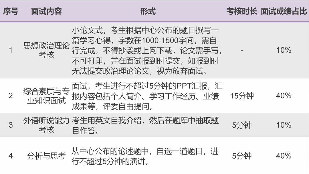 华南理工大学2023年MBA提前面试申请通知