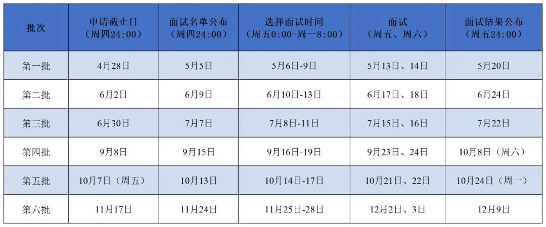 同济大学2023年入学MBA提前考核系统申请