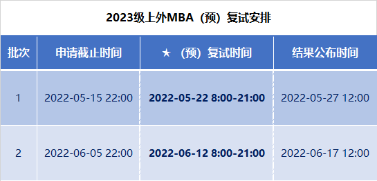 上海外国语大学MBA项目2023级招生预复试启动! 上海外国语大学MBA项目2023级招生预复试启动!