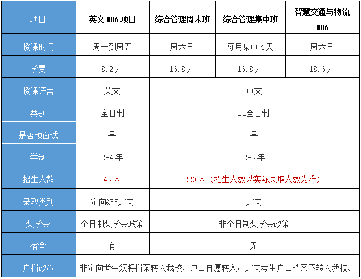 2023年北京交通大学MBA提前面试通知