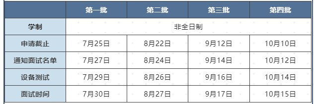 2023年广州大学工商管理硕士（MBA）提前面试通知