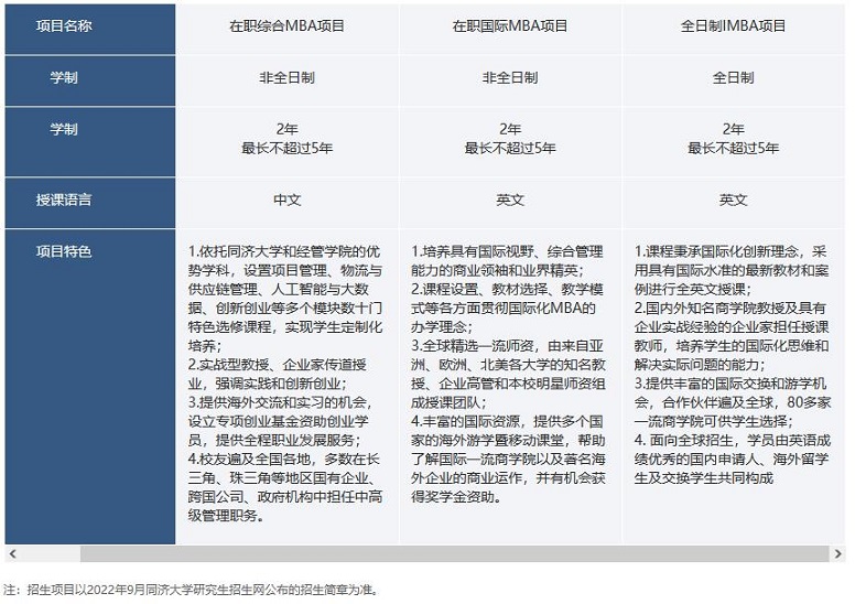 同济大学2023年非全日制MBA招生政策