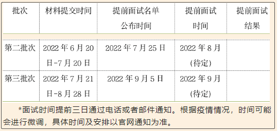 2023年北京外国语大学MBA项目第二批次提前面试申请通知