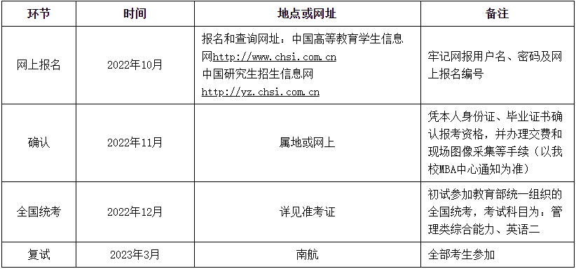 2023年南京航空航天大学Business STAR MBA综合考核选拔公告