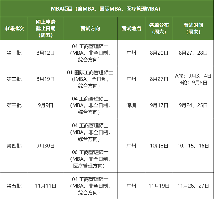 中山大学管理学院2023年工商管理硕士MBA提前面试安排