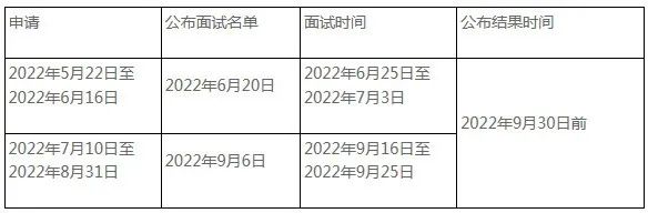 中央民族大学2023年MBA非全提前面试安排 中央民族大学2023年MBA非全提前面试安排