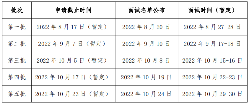 北京师范大学湾区国际商学院2023年MBA招生正式启动 北京师范大学湾区国际商学院2023年MBA招生正式启动