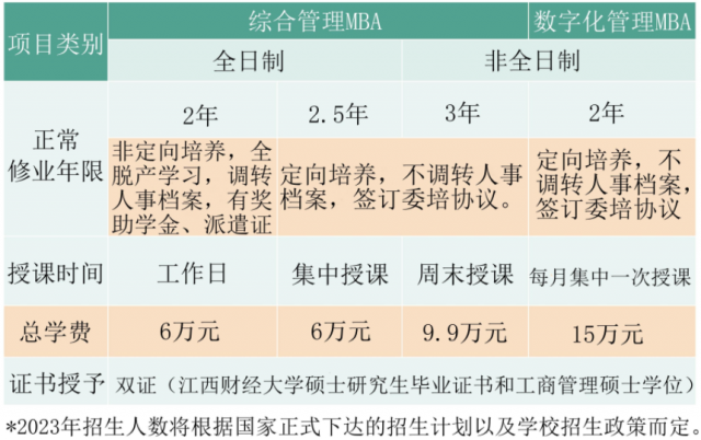 2023年江西财经大学MBA第二批提面报名通知