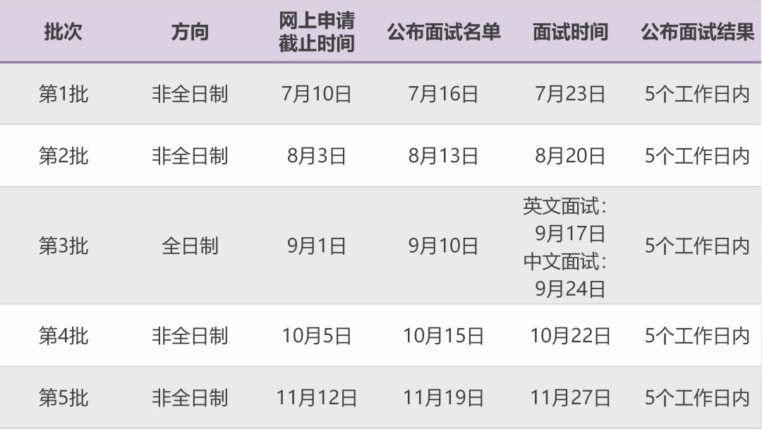 华南理工大学2023年MBA提前面试申请通知