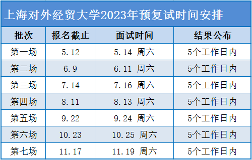 上海对外经贸大学2023级MBA预复试(提面)报名申请 上海对外经贸大学2023级MBA预复试(提面)报名申请