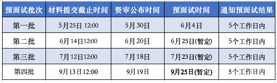 北京工业大学2023年MBA预面试正式启动