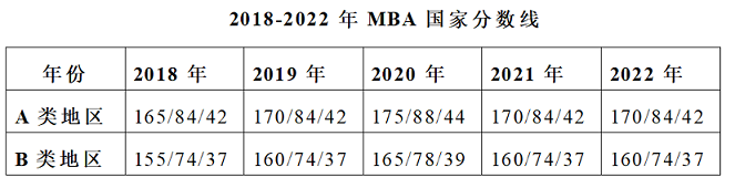 河北经贸大学2023年MBA招生信息 河北经贸大学2023年MBA招生信息