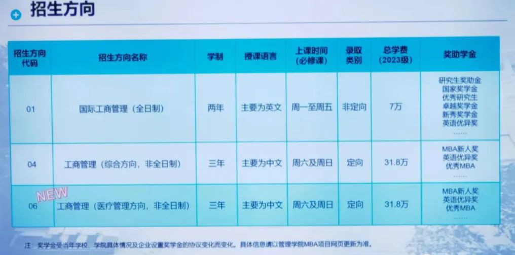 2023年中山大学MBA新增医疗管理方向