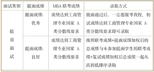 2023年北京外国语大学MBA项目第二批次提前面试申请通知