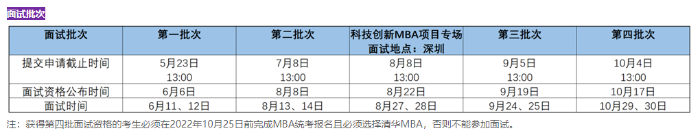 清华大学经济管理学院2023年提前面试指南