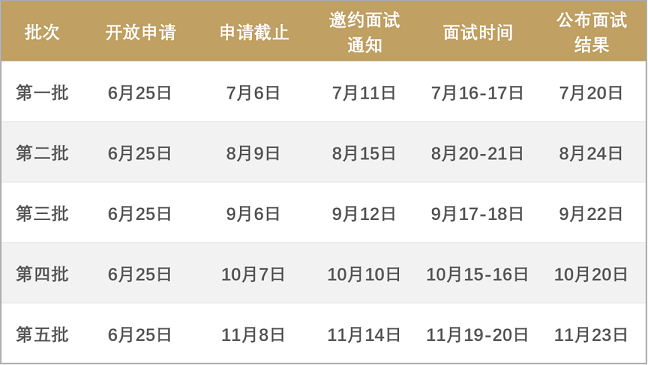 2023年华南理工大学金融MBA提前面试细则 2023年华南理工大学金融MBA提前面试细则
