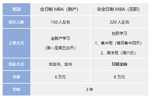 河北工业大学2023年MBA第四批次预面试开始报名 河北工业大学2023年MBA第四批次预面试开始报名