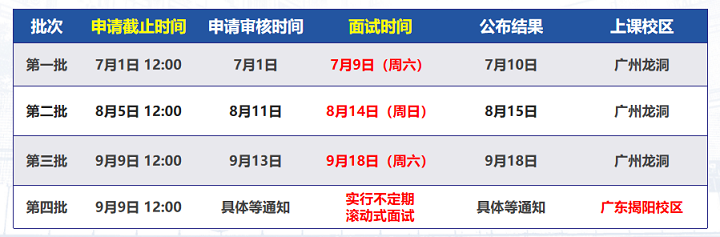 2023年广东工业大学MBA提前面试申请通知