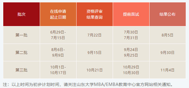 2023年山东大学MBA提前面试政策公布