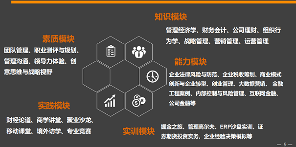浙江财经大学2023年金融MBA项目招生政策公布 浙江财经大学2023年金融MBA项目招生政策公布