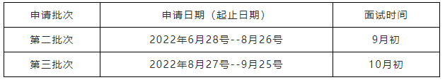 山东理工大学2023MBA第二批次提前面试安排