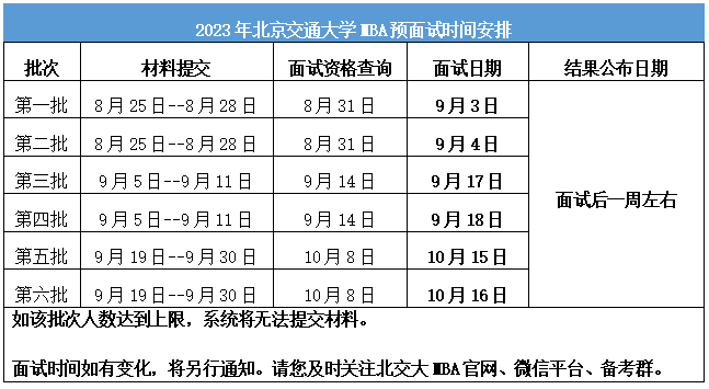 2023年北京交通大学MBA提前面试通知