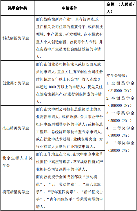 南开大学2023年MBA项目“商·励英”入学奖学金实施细则
