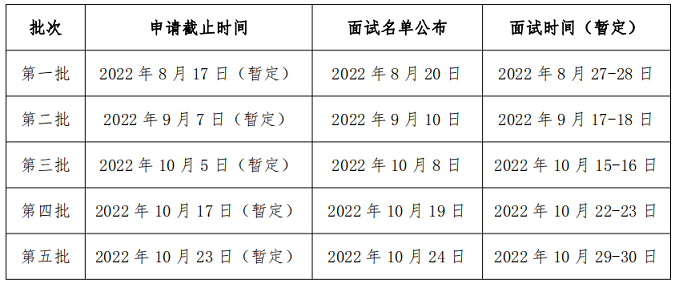 2023年北京师范大学湾区国际商学院MBA提前面试