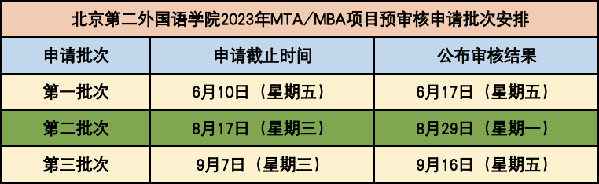 北京第二外国语学院2023年MTA/MBA（非全日制）项目申请审核开启