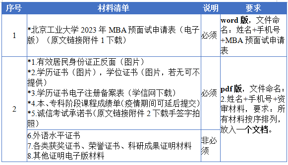 2023年北京工业大学MBA提前面试通知（第四批）